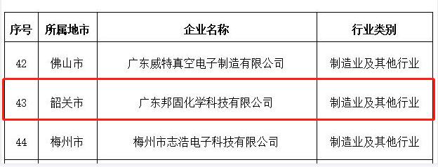 廣東邦固省企業(yè)技術(shù)企業(yè)認定截圖